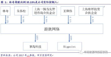 游族網(wǎng)絡(luò) 深耕精品研發(fā)，布局全球市場(chǎng)，構(gòu)筑企業(yè)核心護(hù)城河